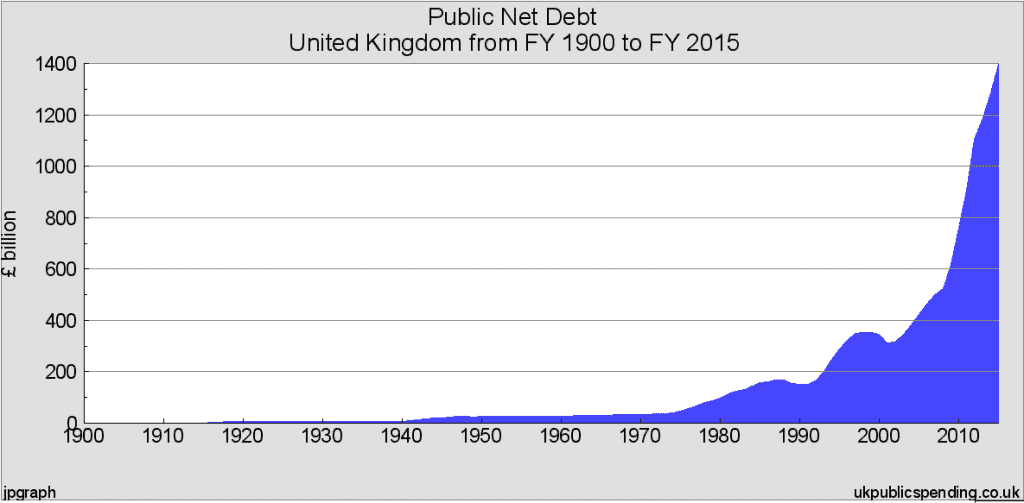 Public Sector Debt