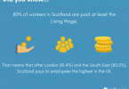 Living Wage, Scotland the Brief