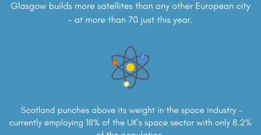 Scottish Space Industry, Scotland the Brief